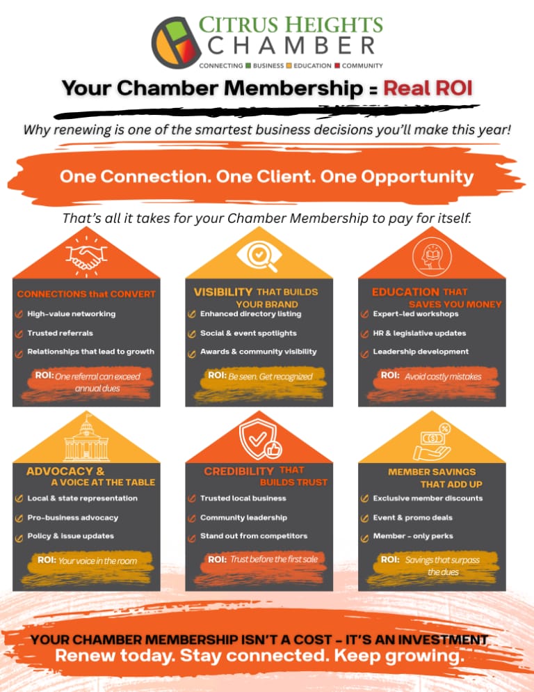 Your chamber membership = Real ROI